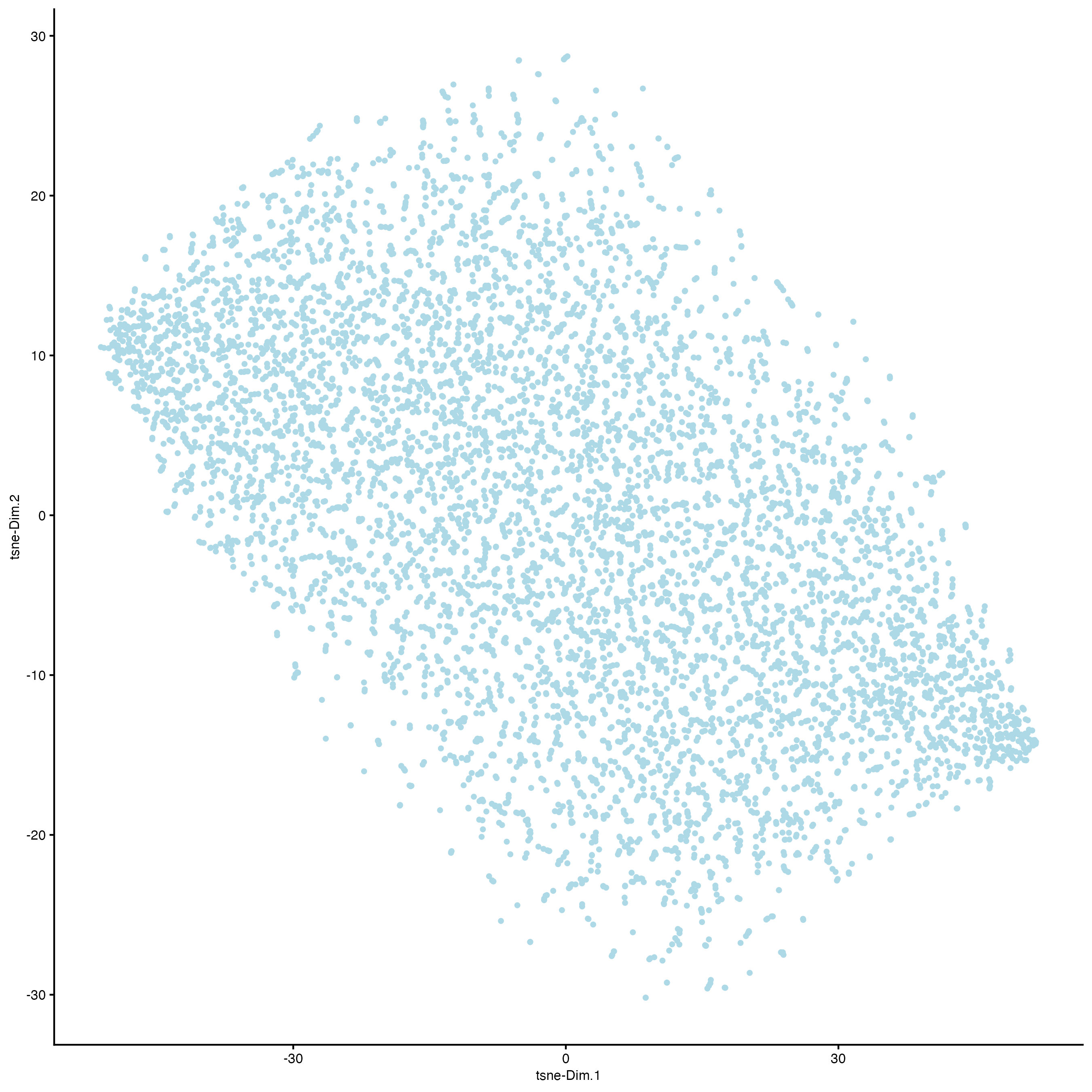 tSNE using the 10 first principal components.