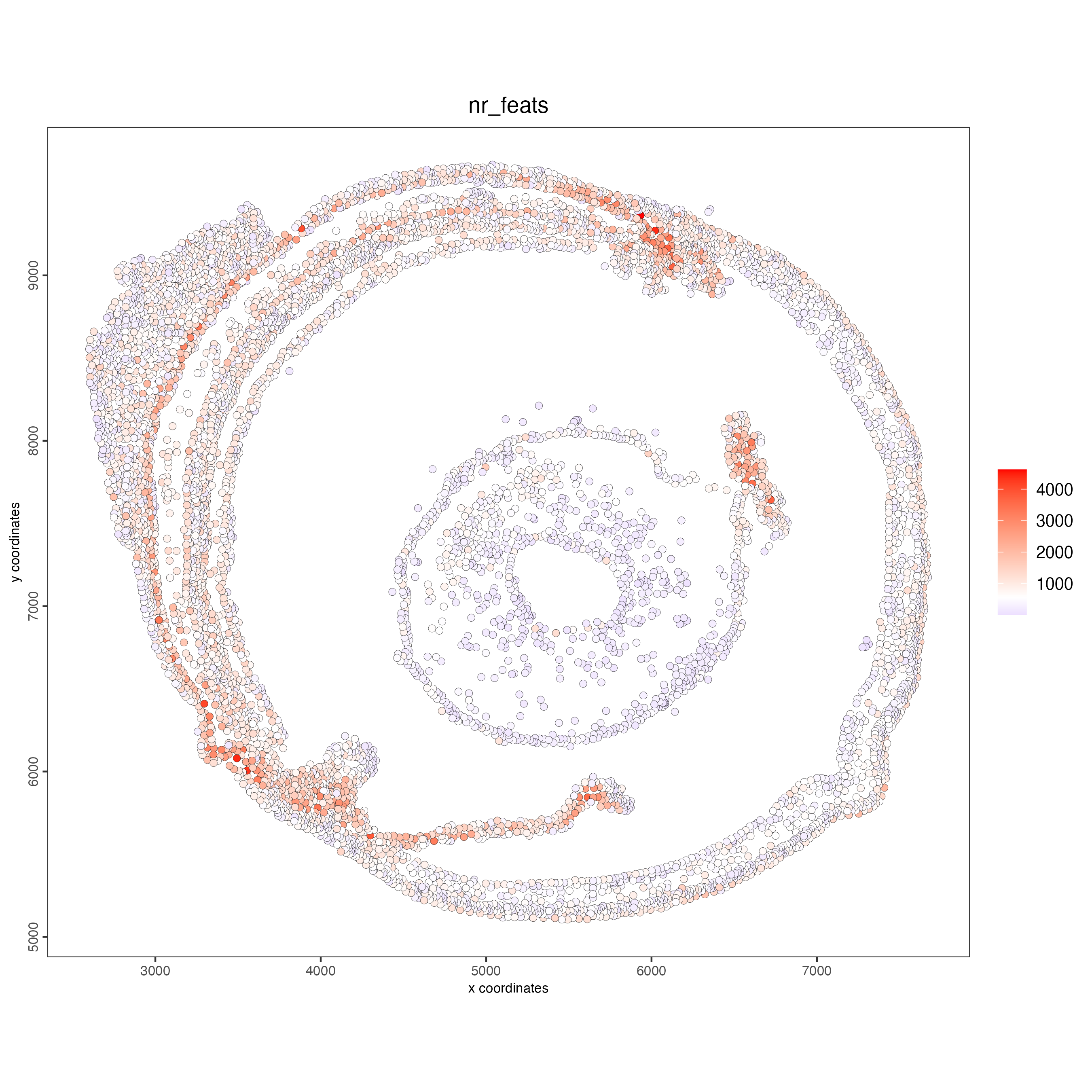 Spatial distribution of features per cell.