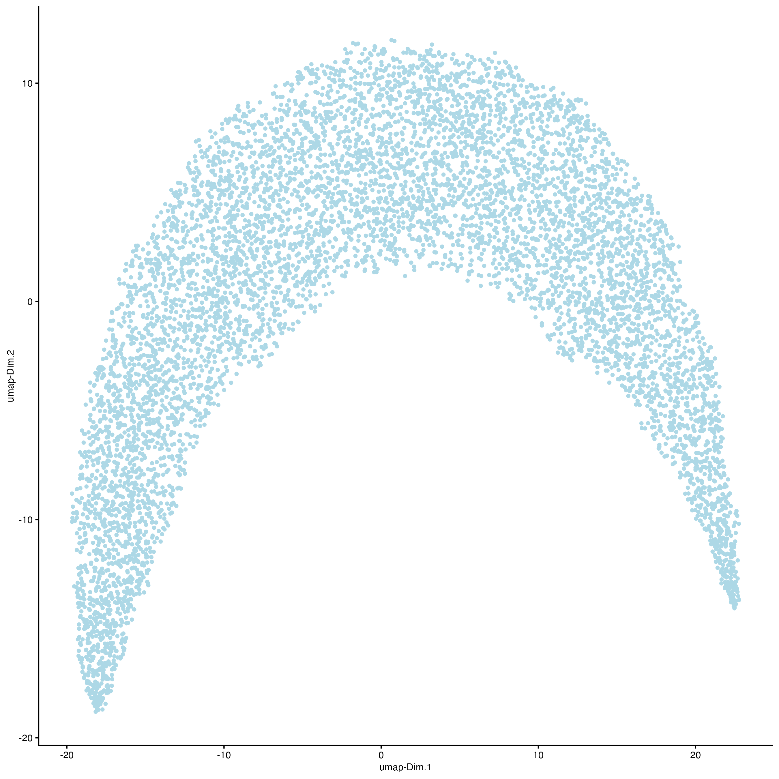 UMAP using the 10 first principal components.
