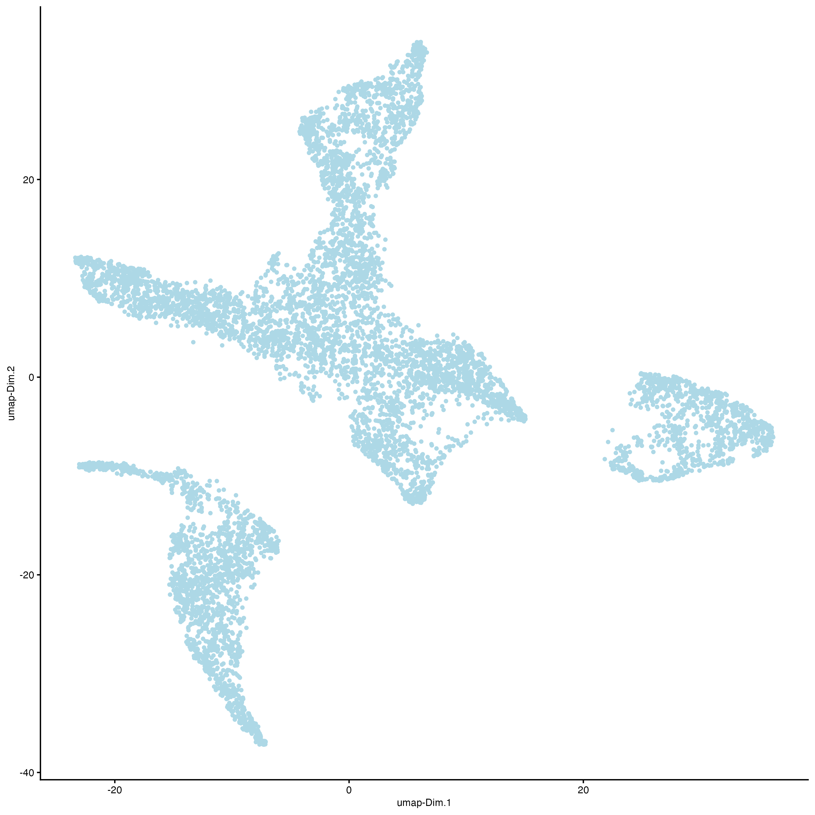 UMAP using the 10 first principal components.