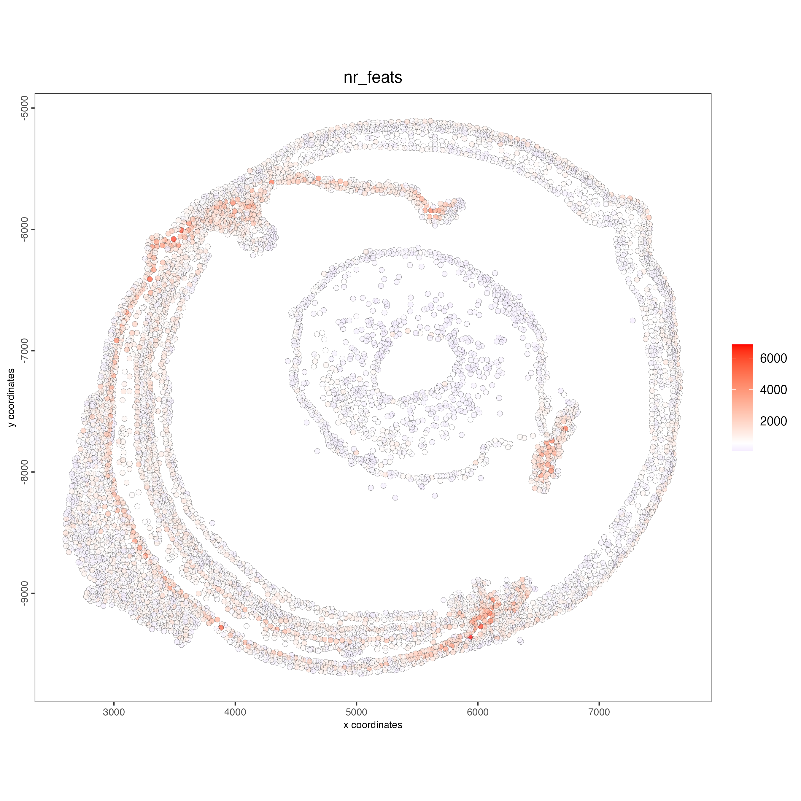 Spatial distribution of the number of features per cell.