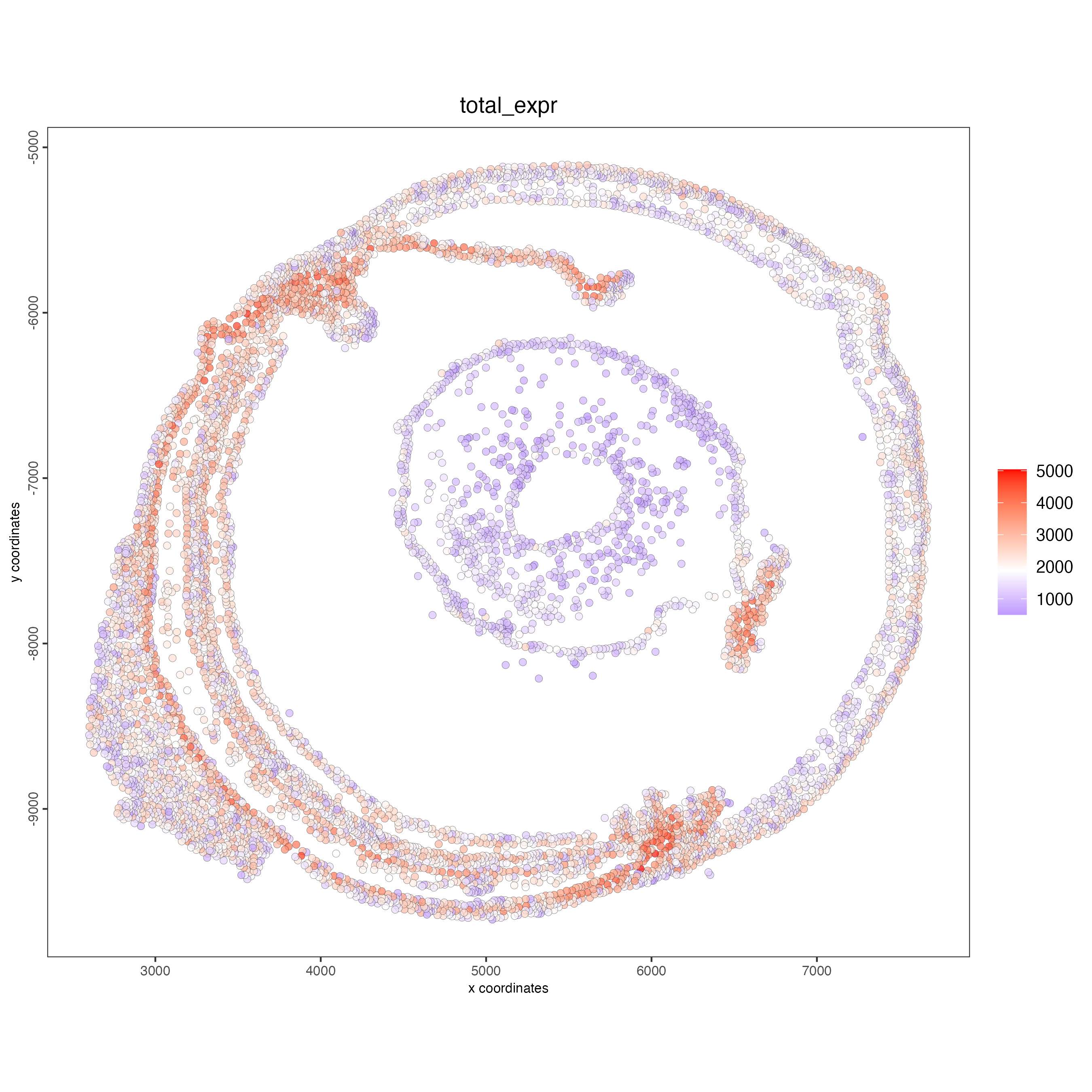 Spatial distribution of the number of transcripts per cell.