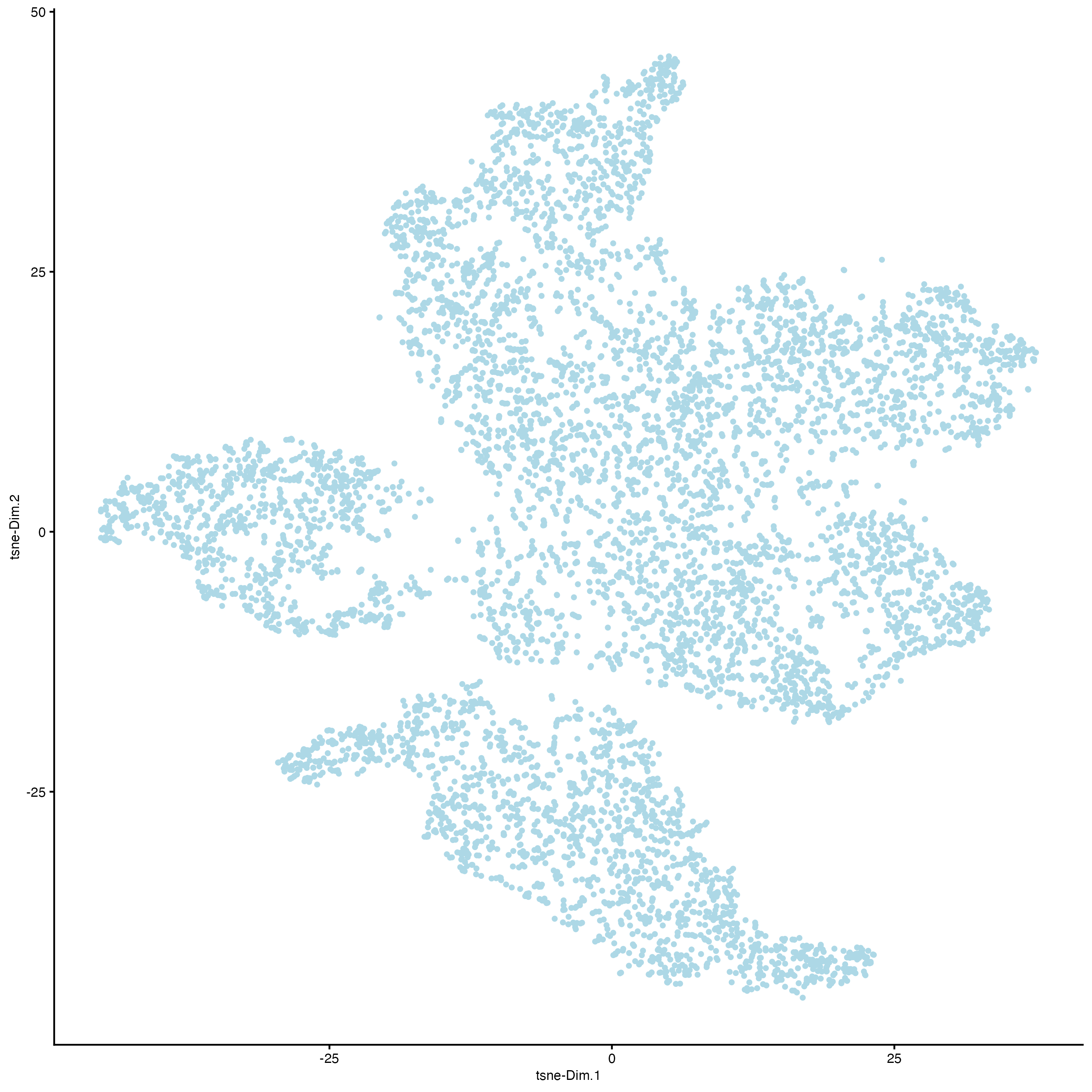 tSNE using the 10 first principal components.