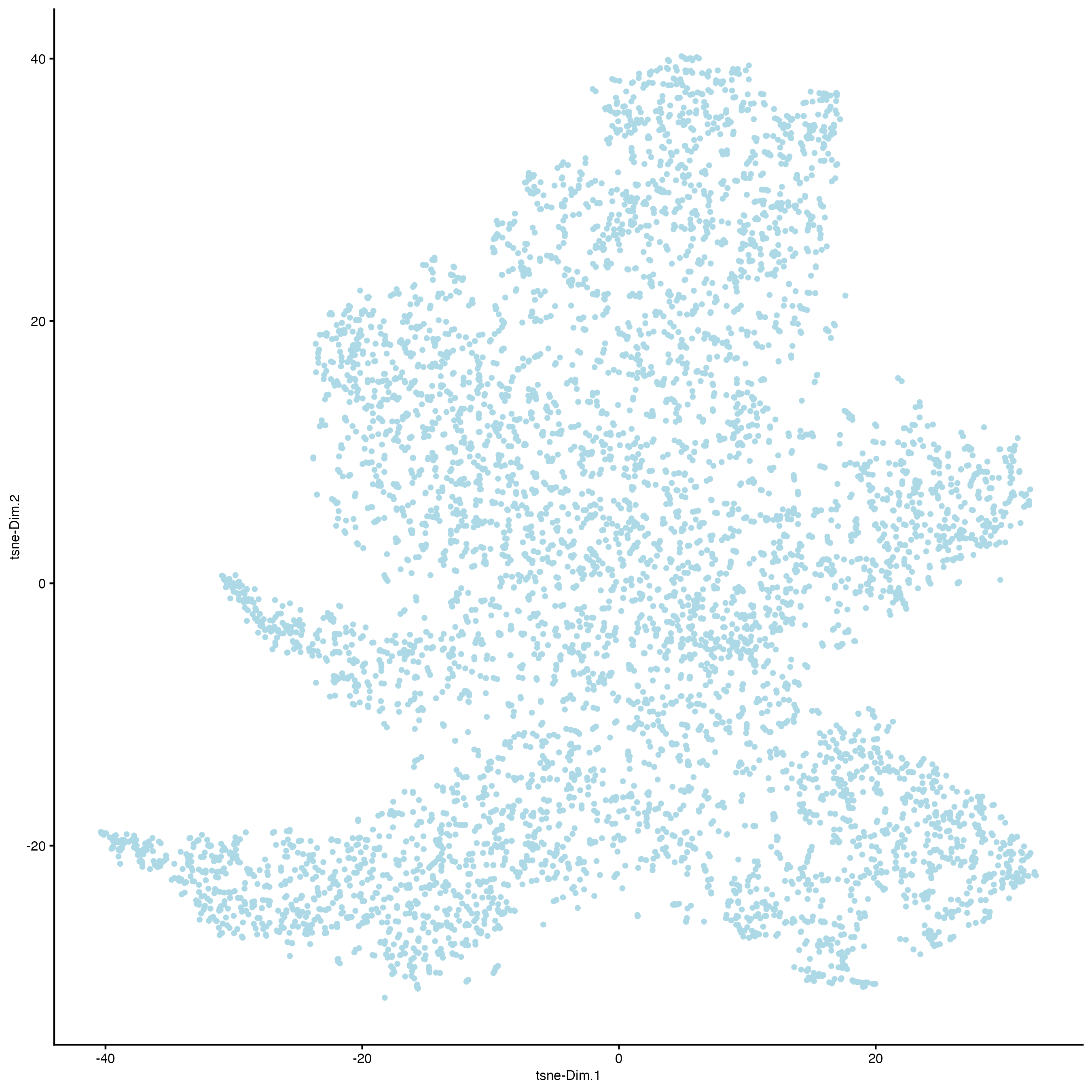 tSNE using the 10 first principal components.