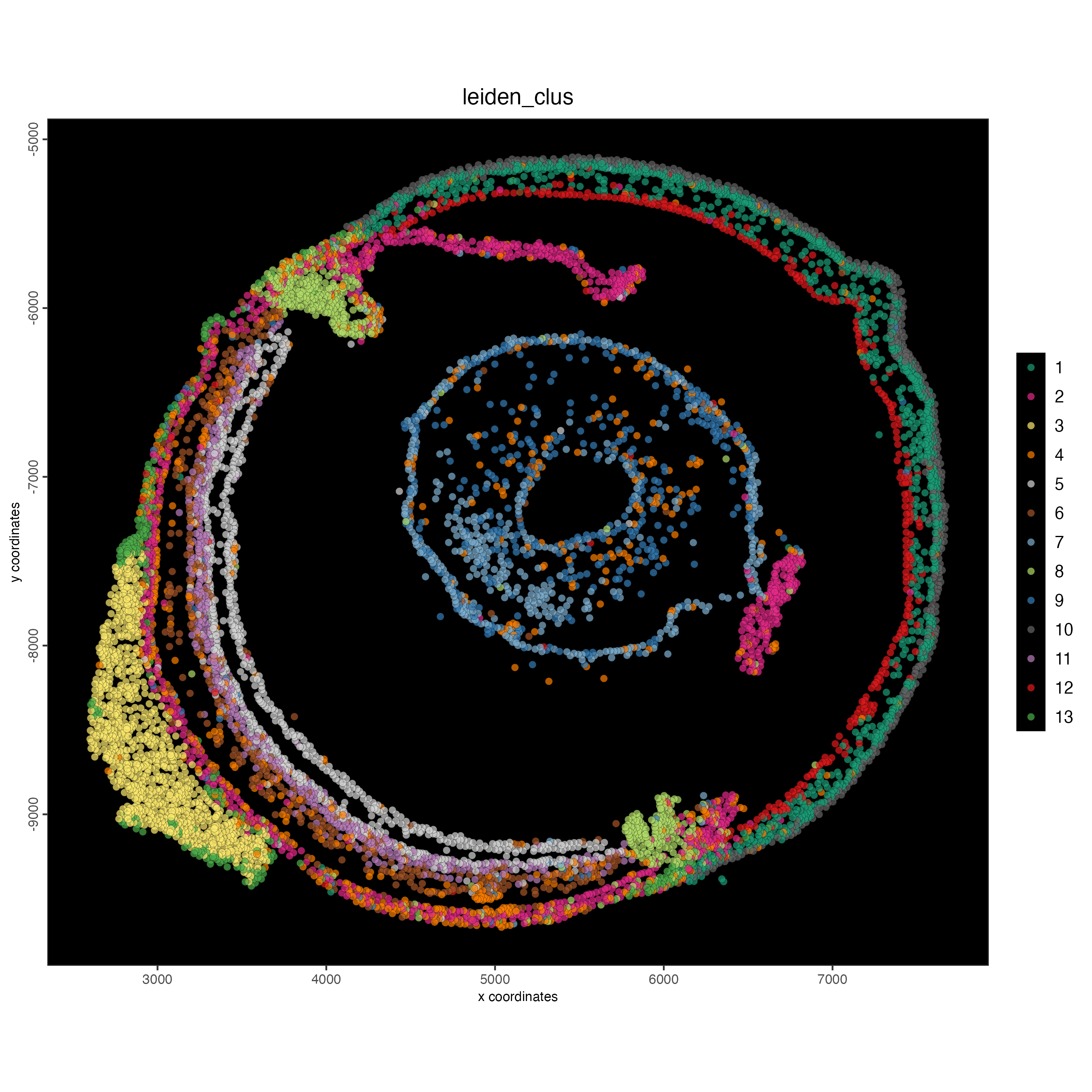 Spatial plot, colors indicate the Leiden clusters.