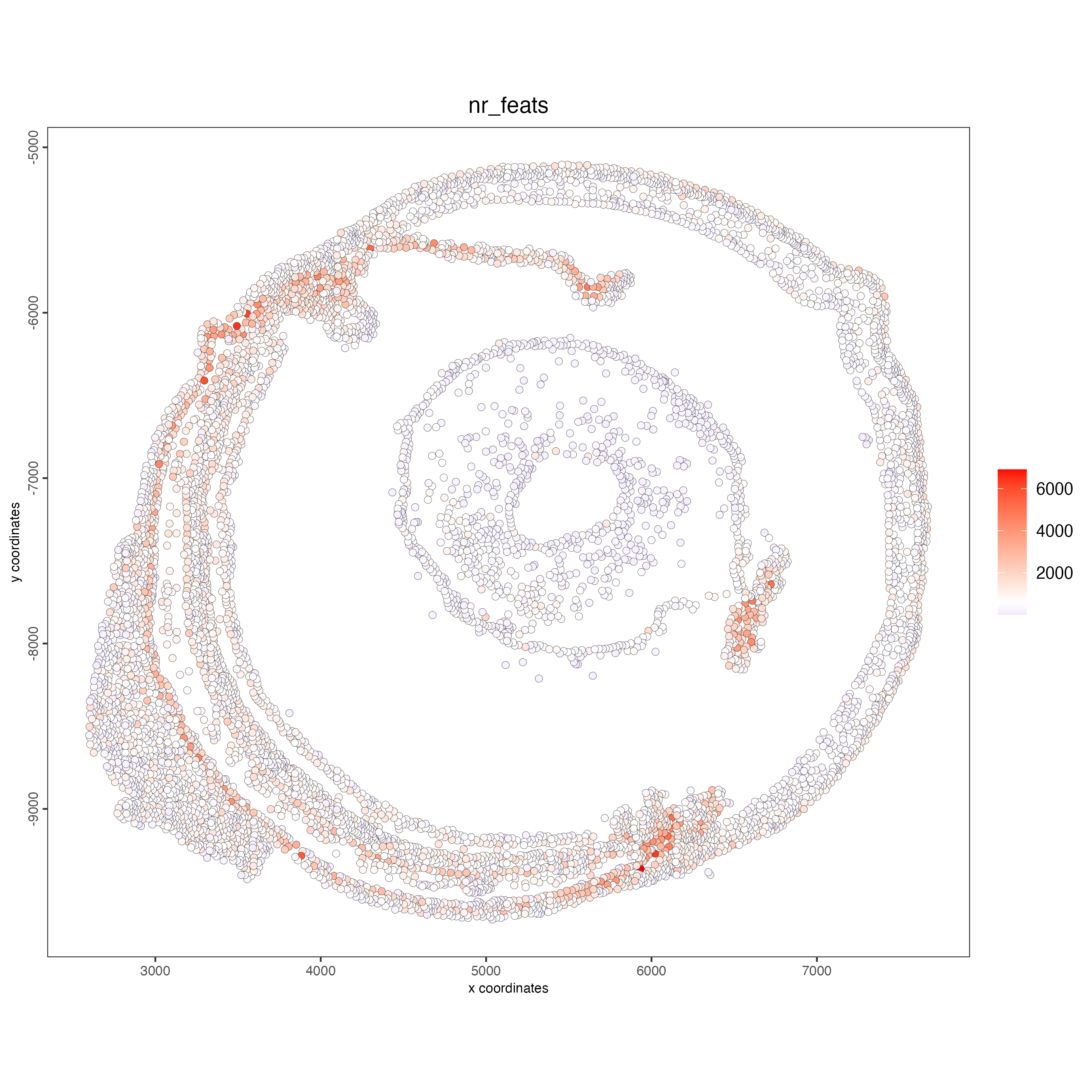 Spatial distribution of features per cell.